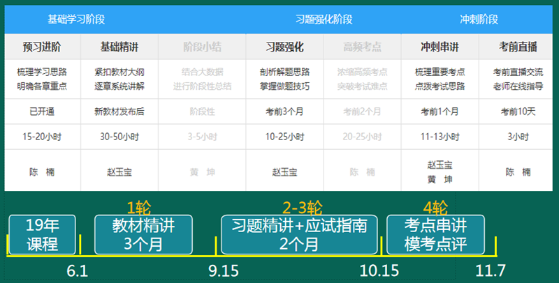 2020網(wǎng)校稅務(wù)師課程什么時(shí)候開始上課？