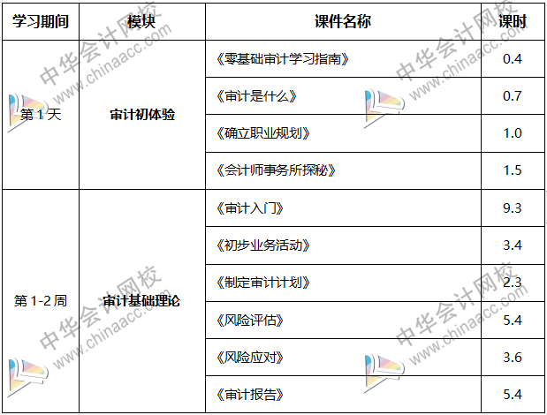 內(nèi)行人帶你從0到1，輕松拿到事務(wù)所高薪offer！