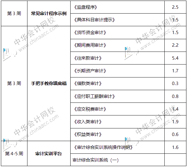 內(nèi)行人帶你從0到1，輕松拿到事務(wù)所高薪offer！