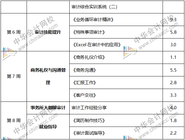 內(nèi)行人帶你從0到1，輕松拿到事務(wù)所高薪offer！