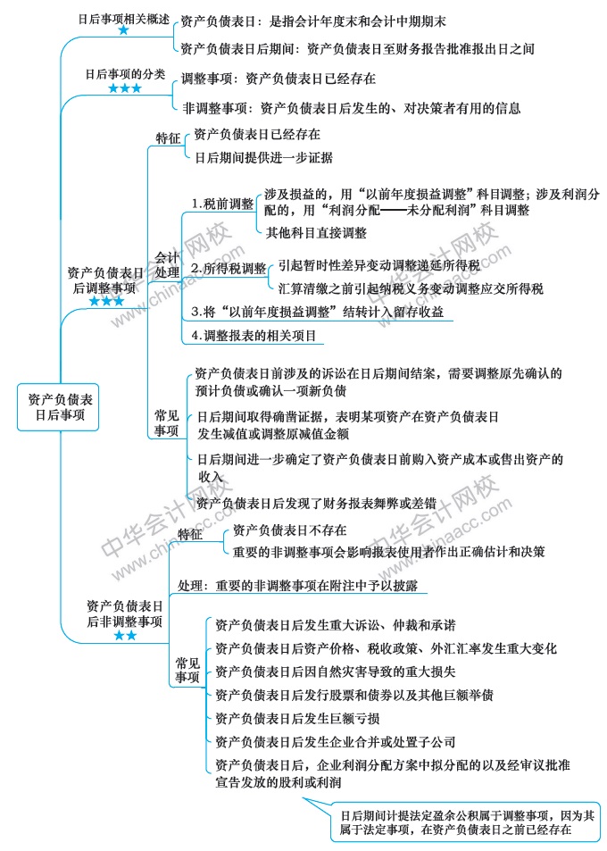 會(huì)計(jì)第15周預(yù)習(xí)計(jì)劃表！過(guò)年還在學(xué)習(xí)鼠你最棒！