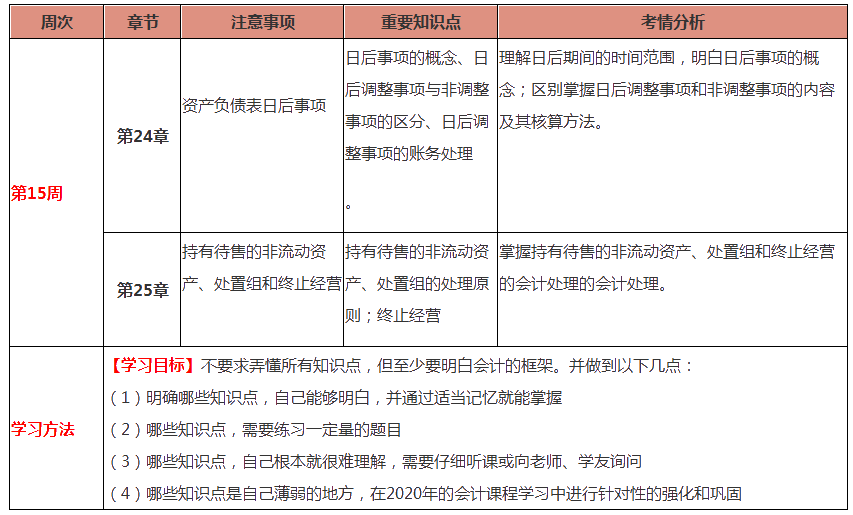 會(huì)計(jì)第15周預(yù)習(xí)計(jì)劃表！過(guò)年還在學(xué)習(xí)鼠你最棒！
