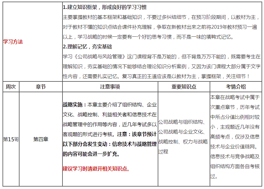 注會戰(zhàn)略第15周預(yù)習(xí)計(jì)劃表請查收（1月27日-2月2日）