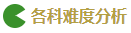 2020注會(huì)考試難度解析：哪科最難？哪科最簡(jiǎn)單？