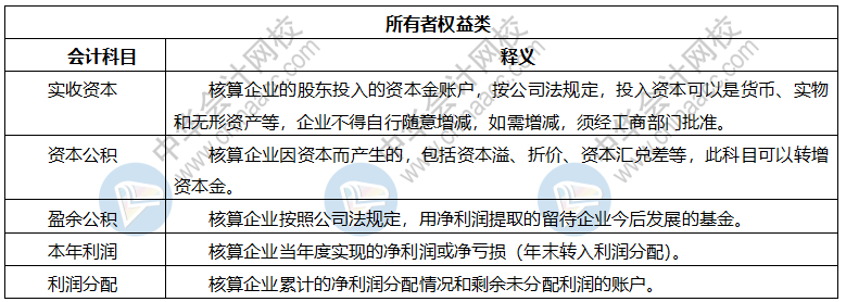 【干貨】會計科目表初級會計收藏備用！