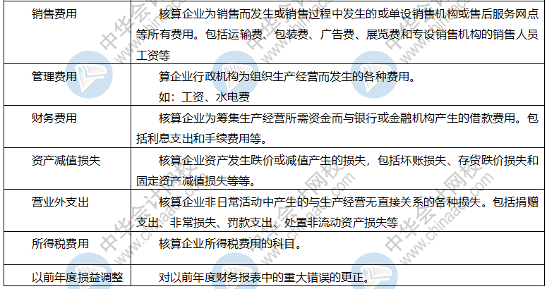 【干貨】會計科目表初級會計收藏備用！