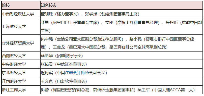 公布啦！中國十大財經類高校（2020年最新版）