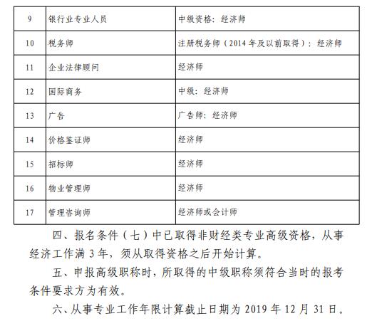 北京高級經(jīng)濟(jì)師考評結(jié)合通知8