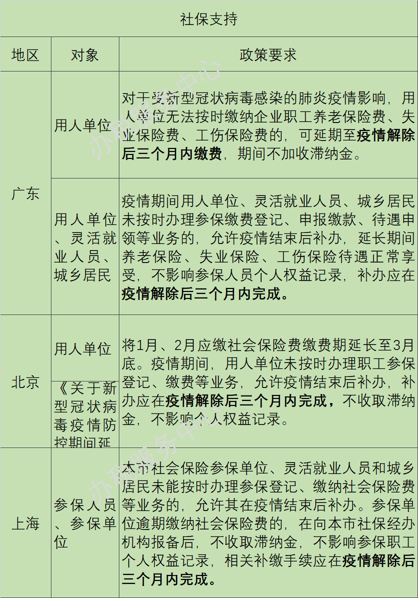疫情陰霾下，這些稅收優(yōu)惠、政府補(bǔ)助等政策早知道！