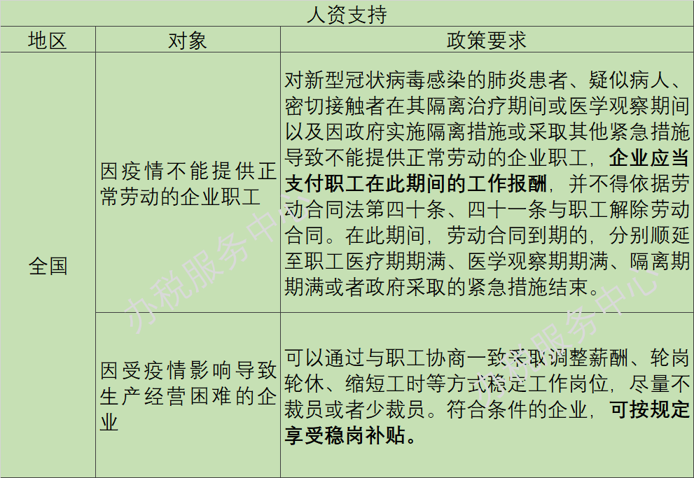 疫情陰霾下，這些稅收優(yōu)惠、政府補(bǔ)助等政策早知道！