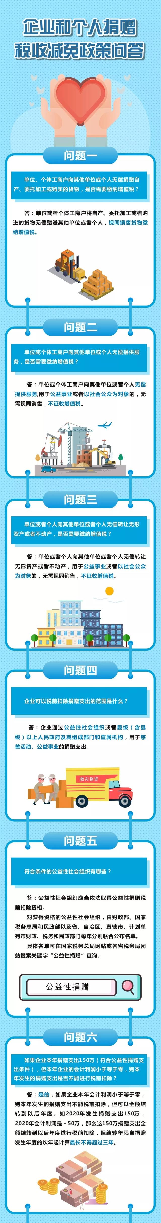 關(guān)于公益捐贈(zèng)稅收減免，你最關(guān)心的16個(gè)問答！