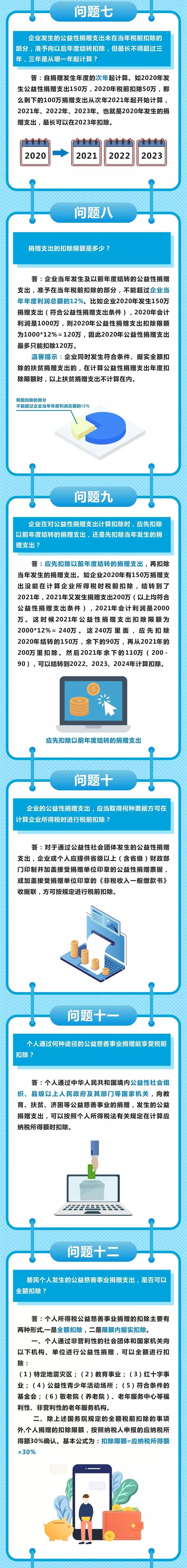 關(guān)于公益捐贈(zèng)稅收減免，你最關(guān)心的16個(gè)問答！