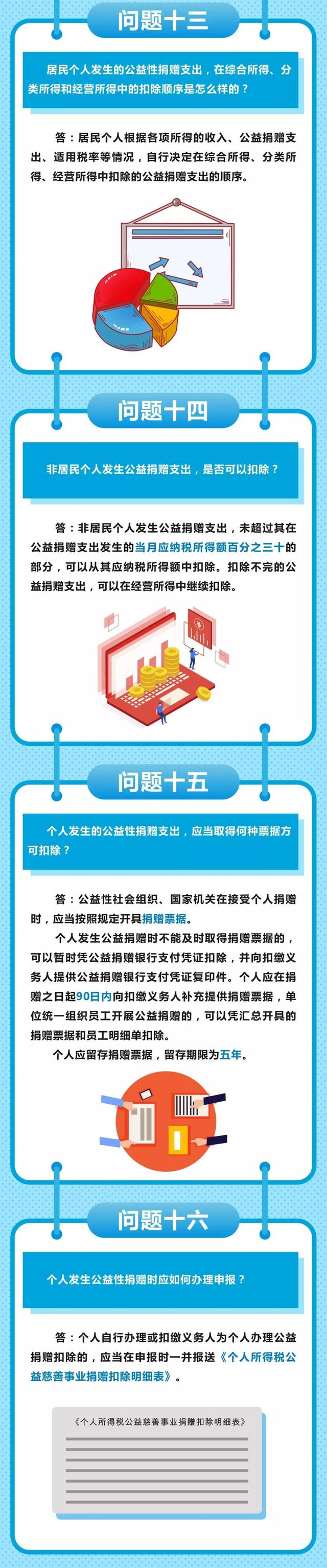 關(guān)于公益捐贈(zèng)稅收減免，你最關(guān)心的16個(gè)問答！
