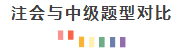 2020年雙證攻略盤點(diǎn)：CPA+中級(jí)=？
