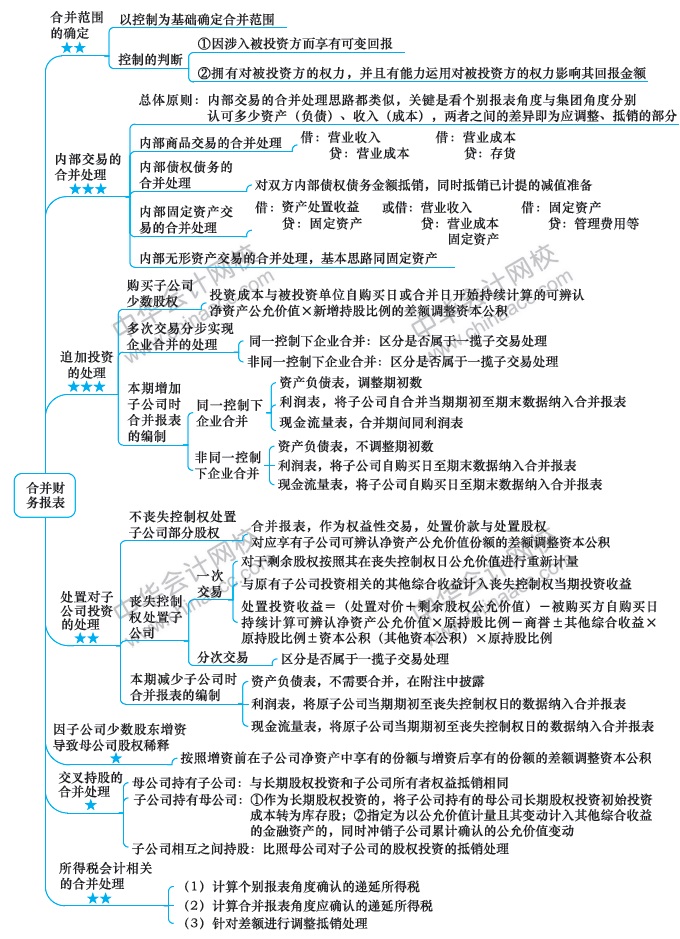 注會(huì)《會(huì)計(jì)》預(yù)習(xí)：第17周計(jì)劃表來(lái)啦?。?.10-2.16）