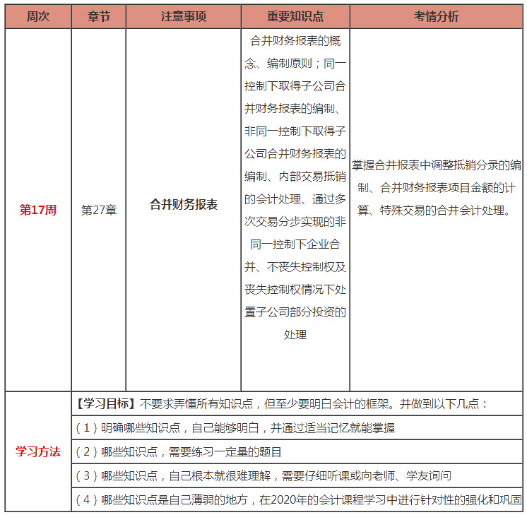 注會(huì)《會(huì)計(jì)》預(yù)習(xí)：第17周計(jì)劃表來(lái)啦?。?.10-2.16）