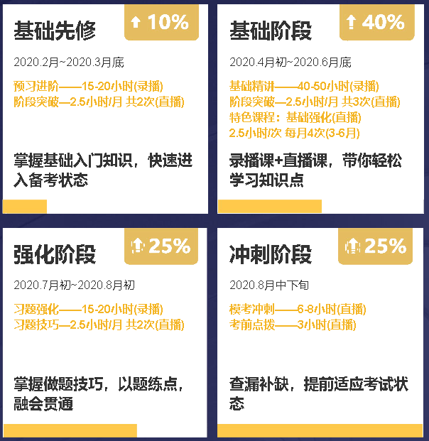 新班型上線丨中級會計(jì)即將報(bào)名 尊享無憂班也許更適合你！