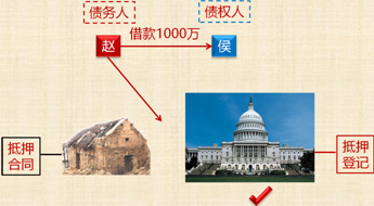 中級(jí)會(huì)計(jì)職稱(chēng)《經(jīng)濟(jì)法》知識(shí)點(diǎn)：抵押物登記