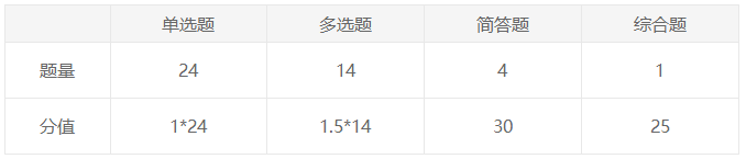 2020注會(huì)報(bào)名前必讀！戰(zhàn)略備考小妙招你都知道嗎？