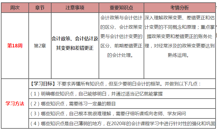 久等啦！注會會計第18周計劃表來啦！（2.17-2.23）