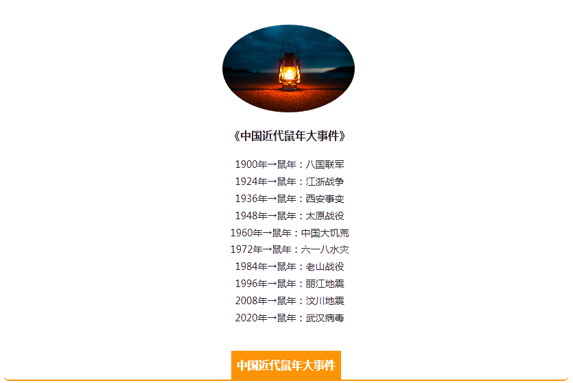 【鼠年大事件】我親愛的中級考生你的鼠年目標(biāo)還記得嗎？