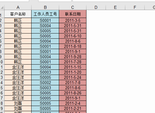 Excel中Shift鍵的八種用法，你知道幾個？