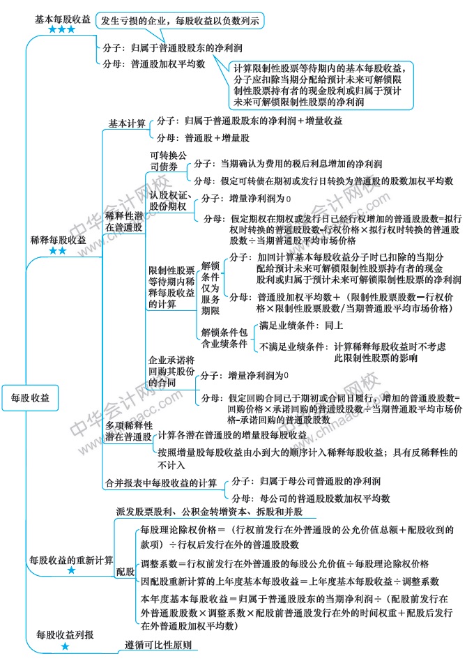 最后兩周！注會會計第19周計劃表來啦?。?.24-3.1）