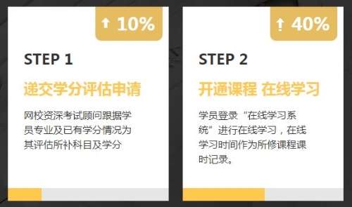 非會計專業(yè)報考AICPA需要修補多少會計學分？
