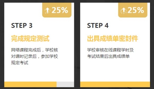非會計專業(yè)報考AICPA需要修補多少會計學分？1