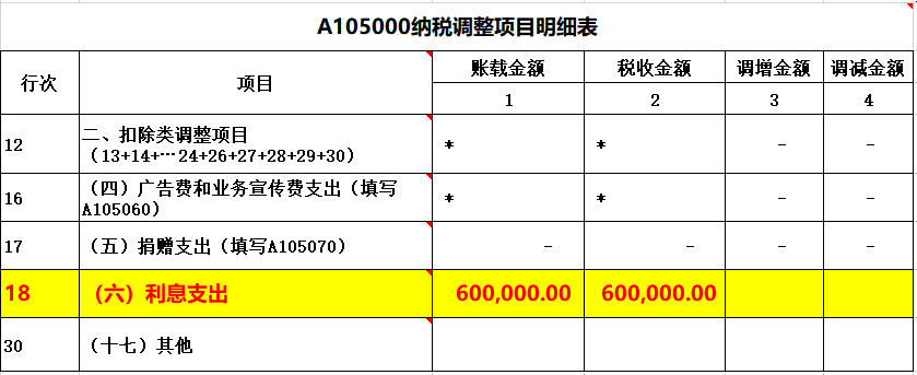 會計在填報企業(yè)所得稅匯繳申報表時，利息支出應(yīng)如何填列和調(diào)整？