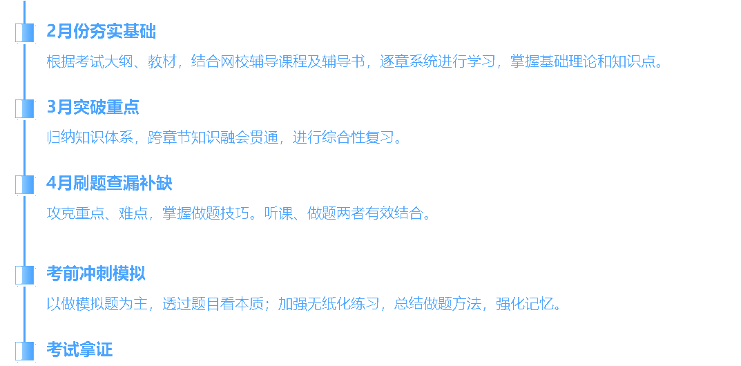 別人的初級(jí)學(xué)習(xí)過程VS你的初級(jí)學(xué)習(xí)過程