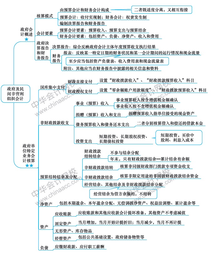 最后1周！注會會計第20周計劃表來啦！（3.2-3.8）