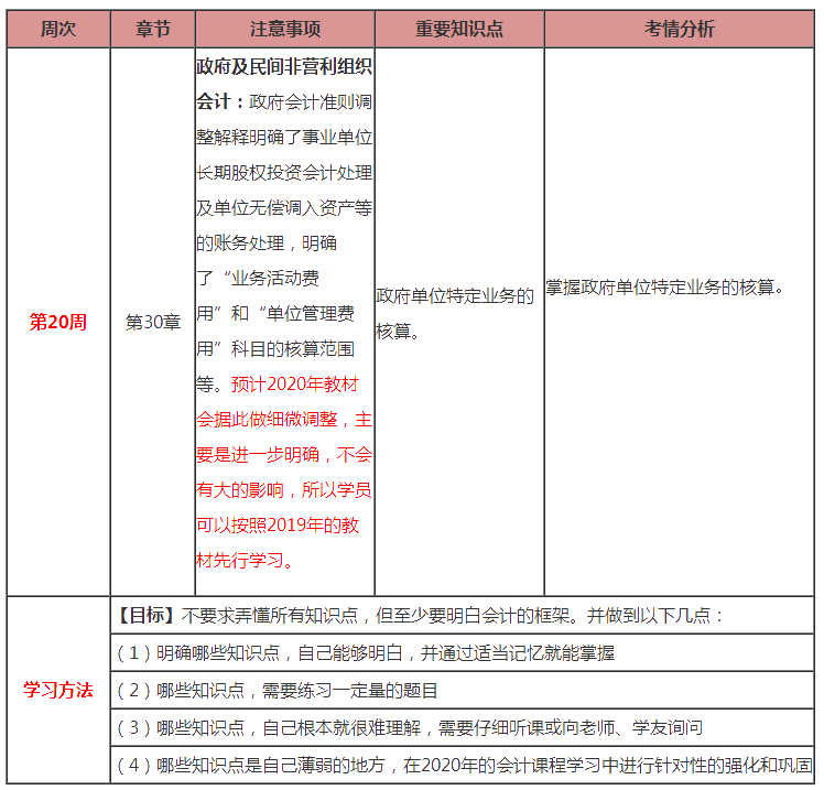 最后1周！注會會計第20周計劃表來啦！（3.2-3.8）