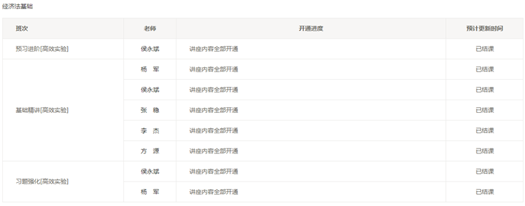 初級(jí)會(huì)計(jì)備考的你跟上老師更新課程的進(jìn)度了嗎？