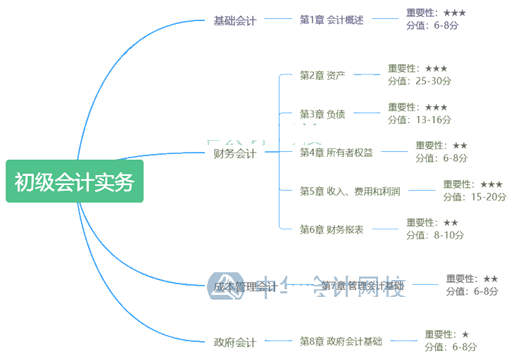 2020年裁員潮 你能憑什么活下來(lái)？