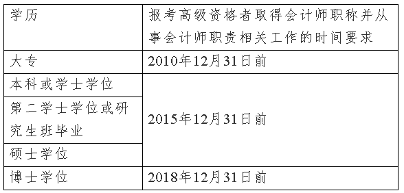 何時(shí)取得會(huì)計(jì)師職稱(chēng) 才能報(bào)考2020年上海高級(jí)會(huì)計(jì)師考試？