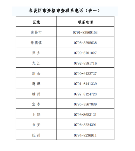 江西2020年高級會(huì)計(jì)師報(bào)名時(shí)間3月12日至26日