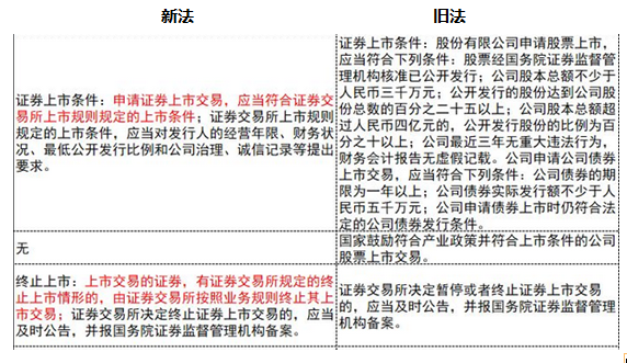 《證券法》修訂對注會(huì)經(jīng)濟(jì)法考試的影響（二）
