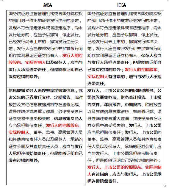 《證券法》修訂對注會(huì)經(jīng)濟(jì)法考試的影響（二）