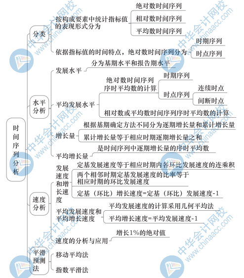 中級經(jīng)濟基礎(chǔ)知識思維導(dǎo)圖27