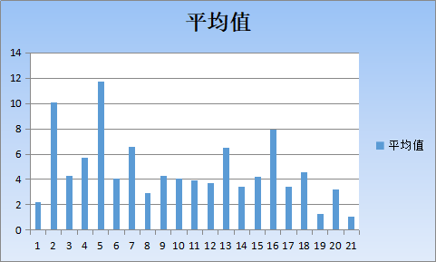 2020《財(cái)務(wù)成本管理》大數(shù)據(jù)考情分析：考核重點(diǎn)章節(jié)正在變化