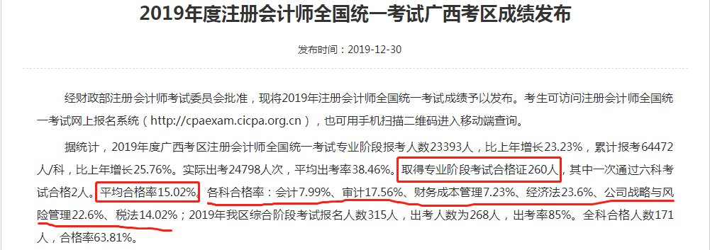 一大批2020年注會考生慌了 CPA通過率降了？！