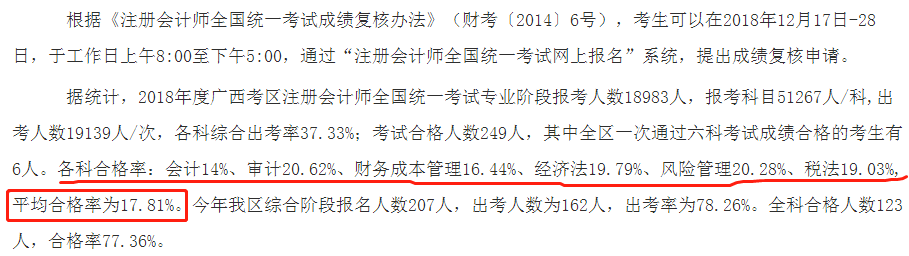 一大批2020年注會考生慌了 CPA通過率降了？！