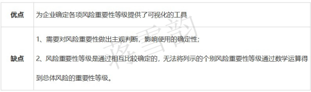 蔣雪韻傳授中級會(huì)計(jì)《財(cái)務(wù)管理》收益與風(fēng)險(xiǎn)全考點(diǎn)