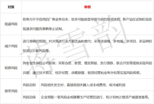 蔣雪韻傳授中級會(huì)計(jì)《財(cái)務(wù)管理》收益與風(fēng)險(xiǎn)全考點(diǎn)