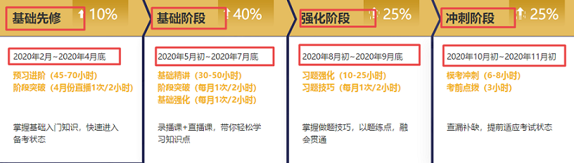 漸進式授課