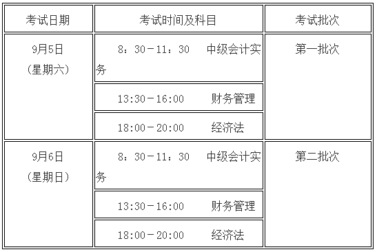 江西吉安2020年高級會計師報名簡章已公布