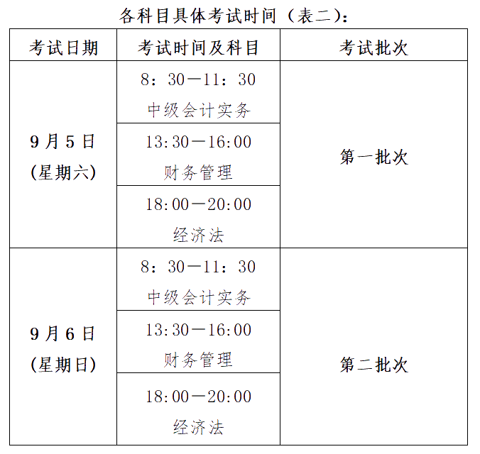 江西景德鎮(zhèn)2020年高級會計職稱報名簡章已公布