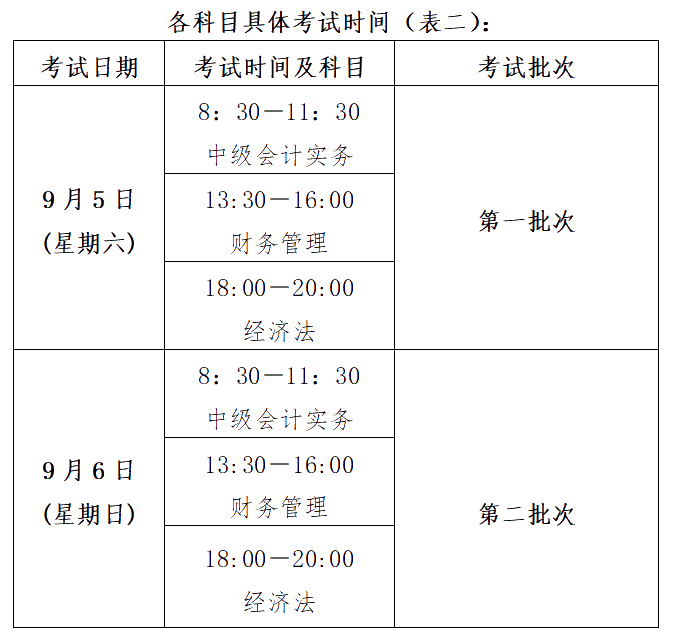 江西新余2020年高級(jí)會(huì)計(jì)職稱報(bào)名簡(jiǎn)章