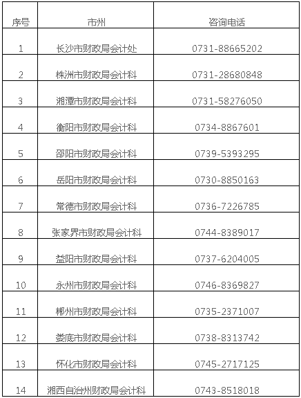 湖南株洲2020年高級(jí)會(huì)計(jì)師報(bào)名簡章公布啦！